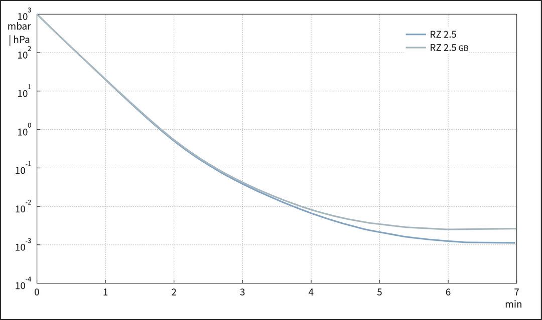 RZ 2.5