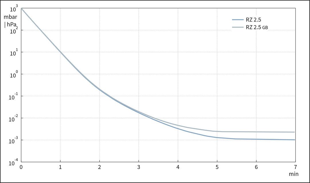 RZ 2.5