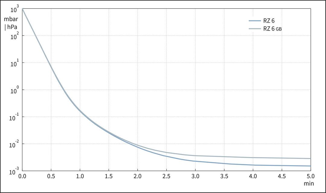 RZ 6