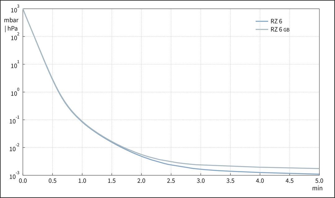 RZ 6