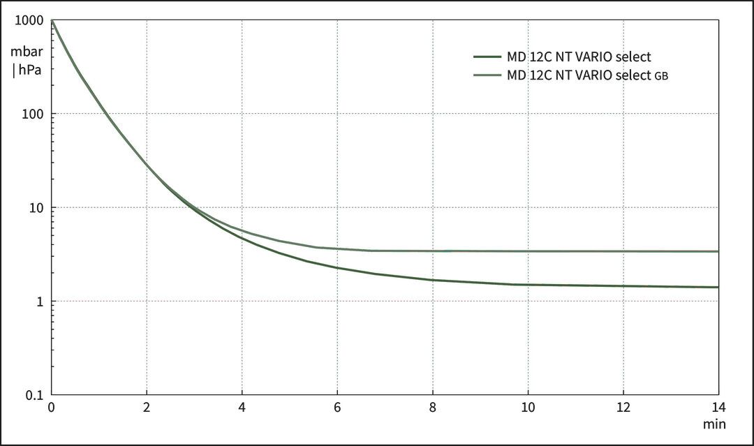 MD 12C NT VARIO select