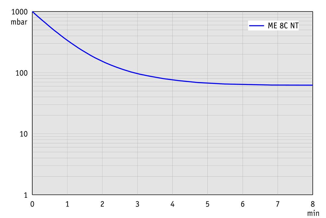ME 8C NT — ME 8C NT from BRAND (BrandTech Scientific)