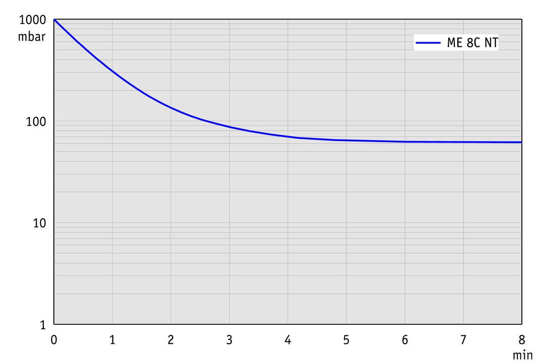 ME 8C NT — ME 8C NT from BRAND (BrandTech Scientific)