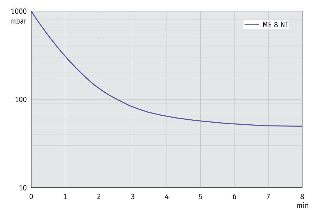 ME 8 NT — ME 8 NT from BRAND (BrandTech Scientific)