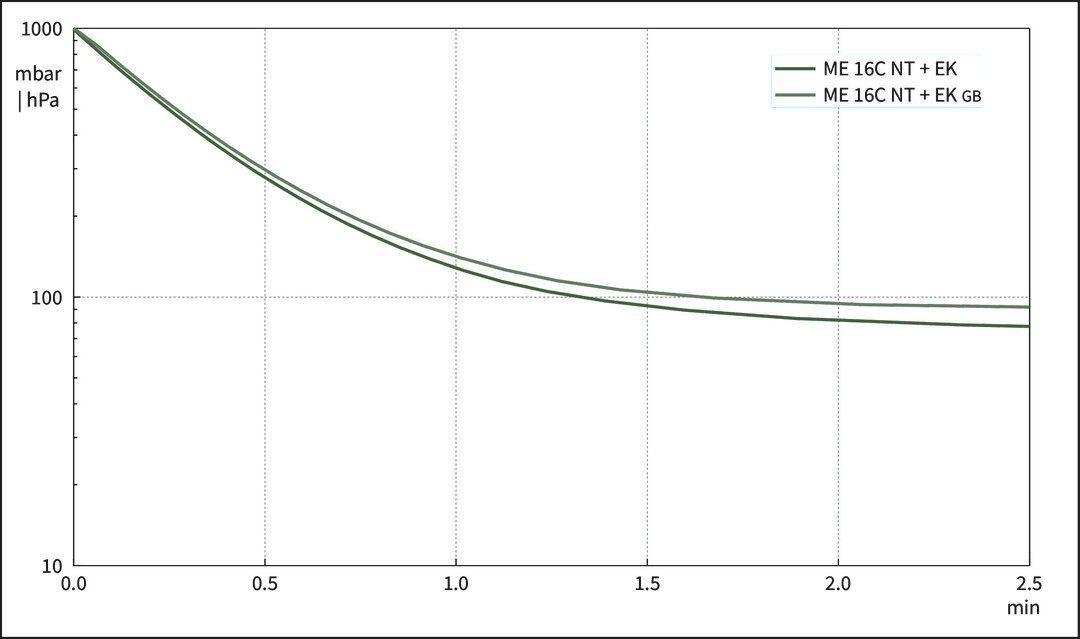 ME 16C NT +EK