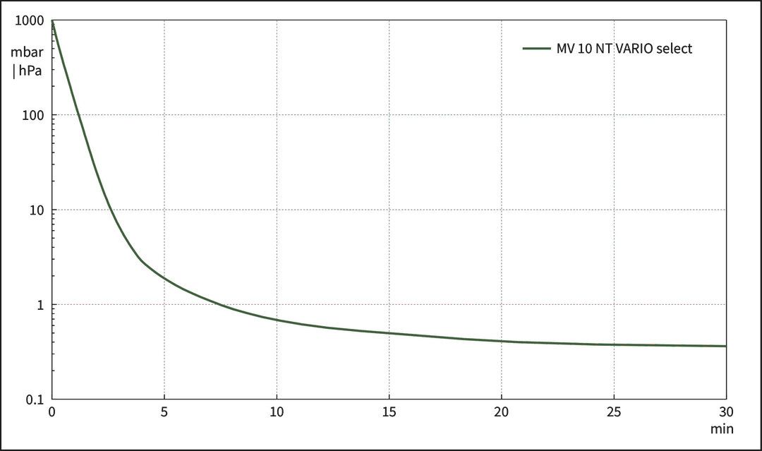 MV 10 NT VARIO select