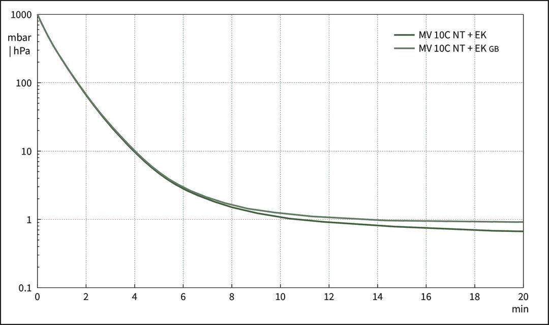 MV 10C NT +EK