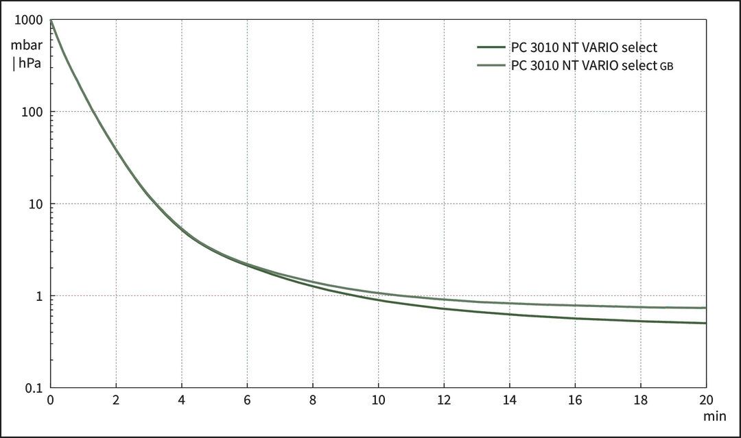 PC 3010 NT VARIO select