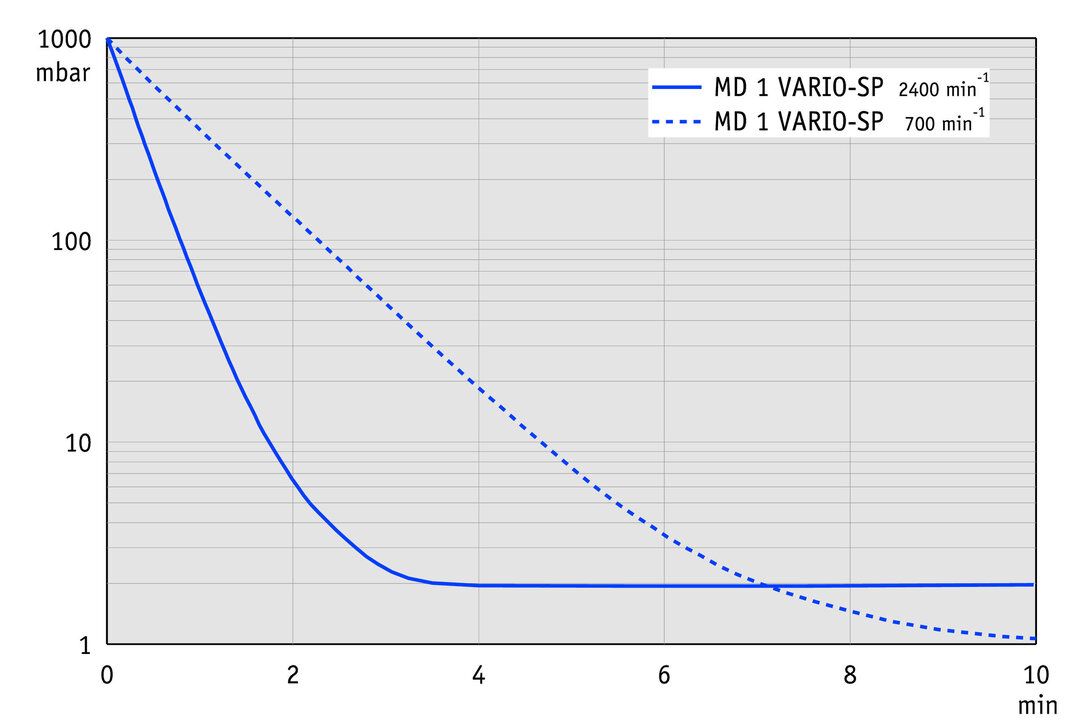 MD 1 VARIO-SP