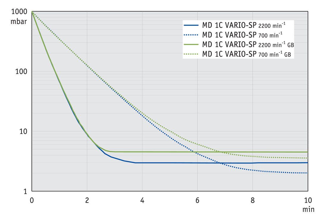 MD 1C VARIO-SP