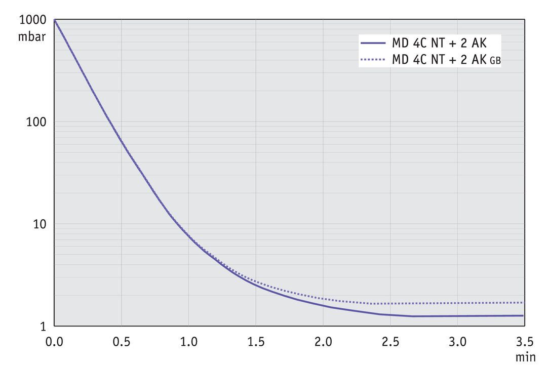 MD 4C NT +2AK