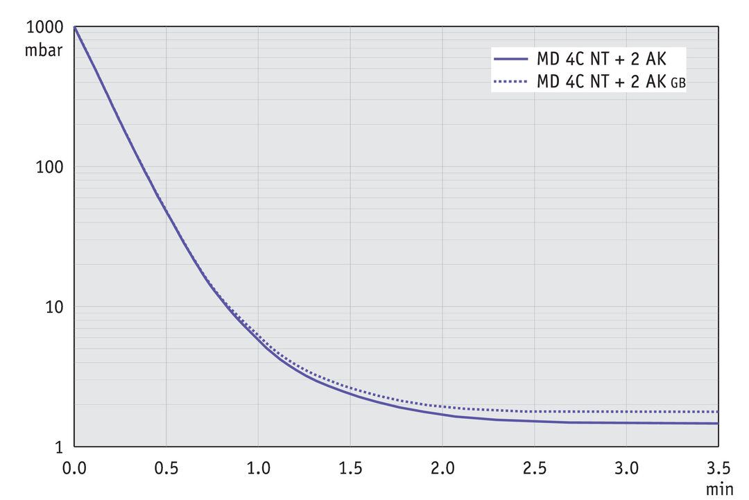 MD 4C NT +2AK