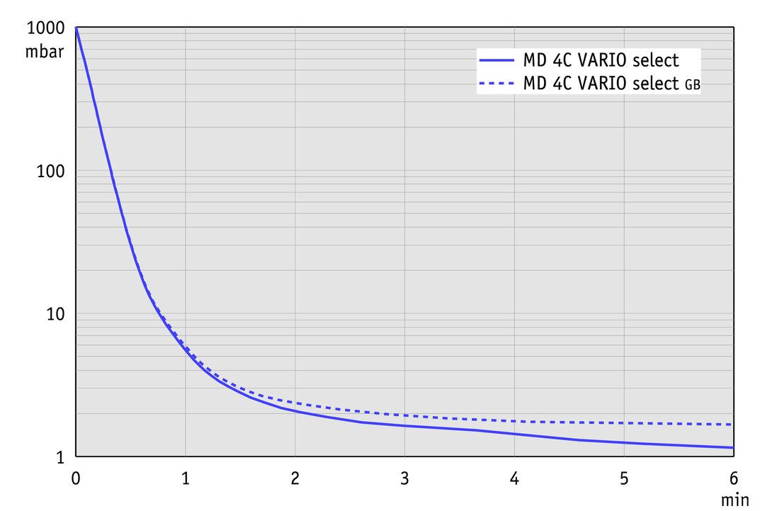MD 4C VARIO select