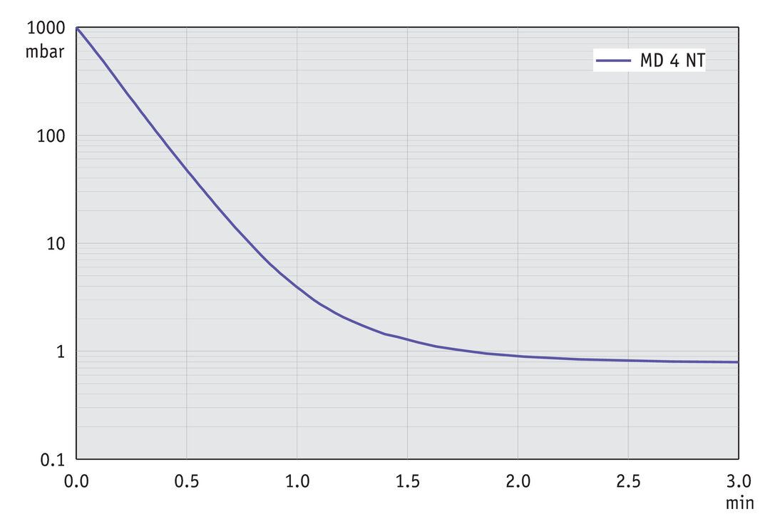 MD 4 NT — MD 4 NT from BRAND (BrandTech Scientific) (bt-p277)