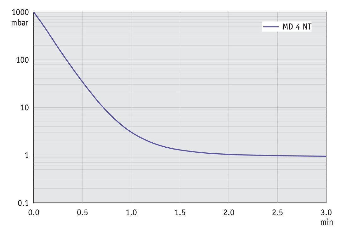 MD 4 NT — MD 4 NT from BRAND (BrandTech Scientific) (bt-p277)
