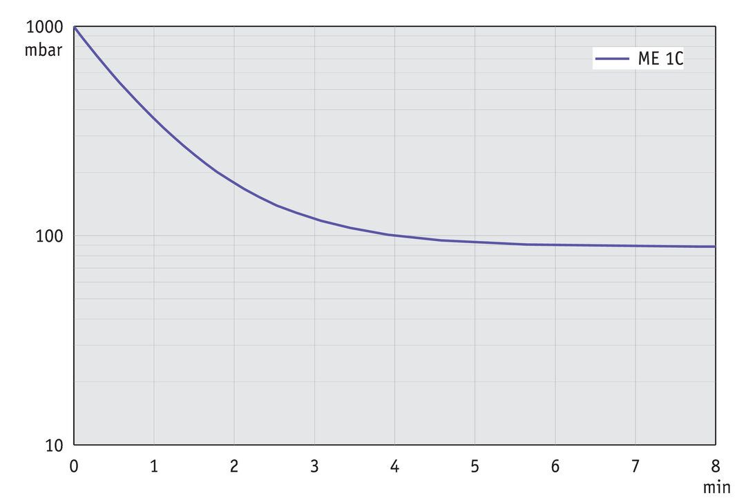 ME 1C — ME 1C from BRAND (BrandTech Scientific)