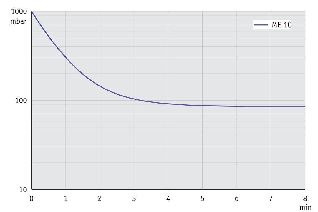 ME 1C — ME 1C from BRAND (BrandTech Scientific)