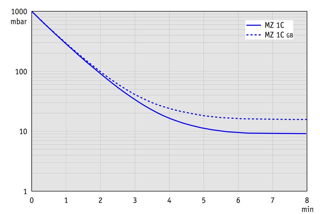 MZ 1C — MZ 1C from BRAND (BrandTech Scientific)