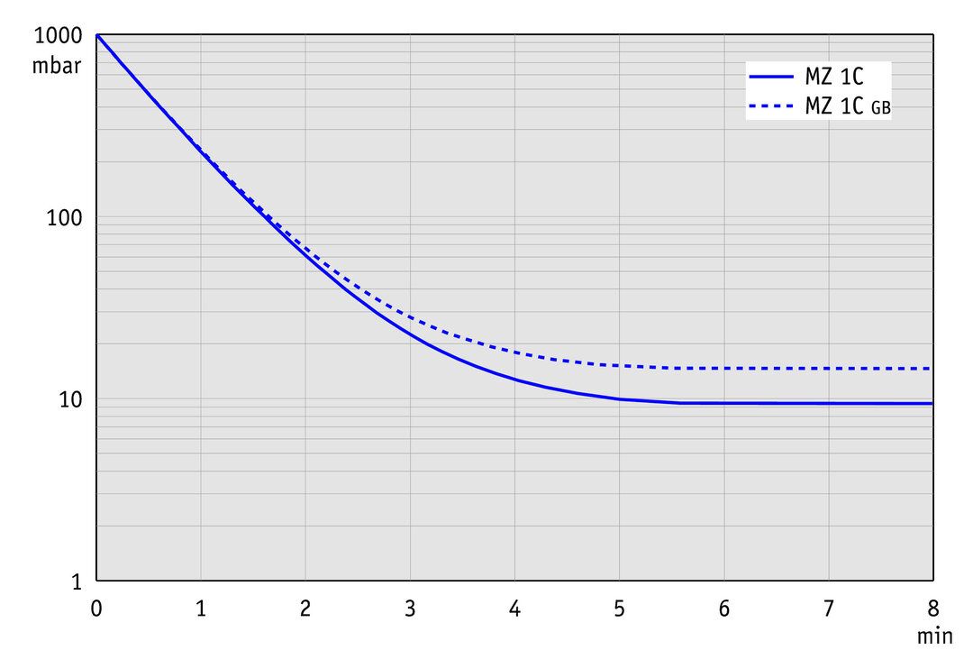 MZ 1C — MZ 1C from BRAND (BrandTech Scientific)