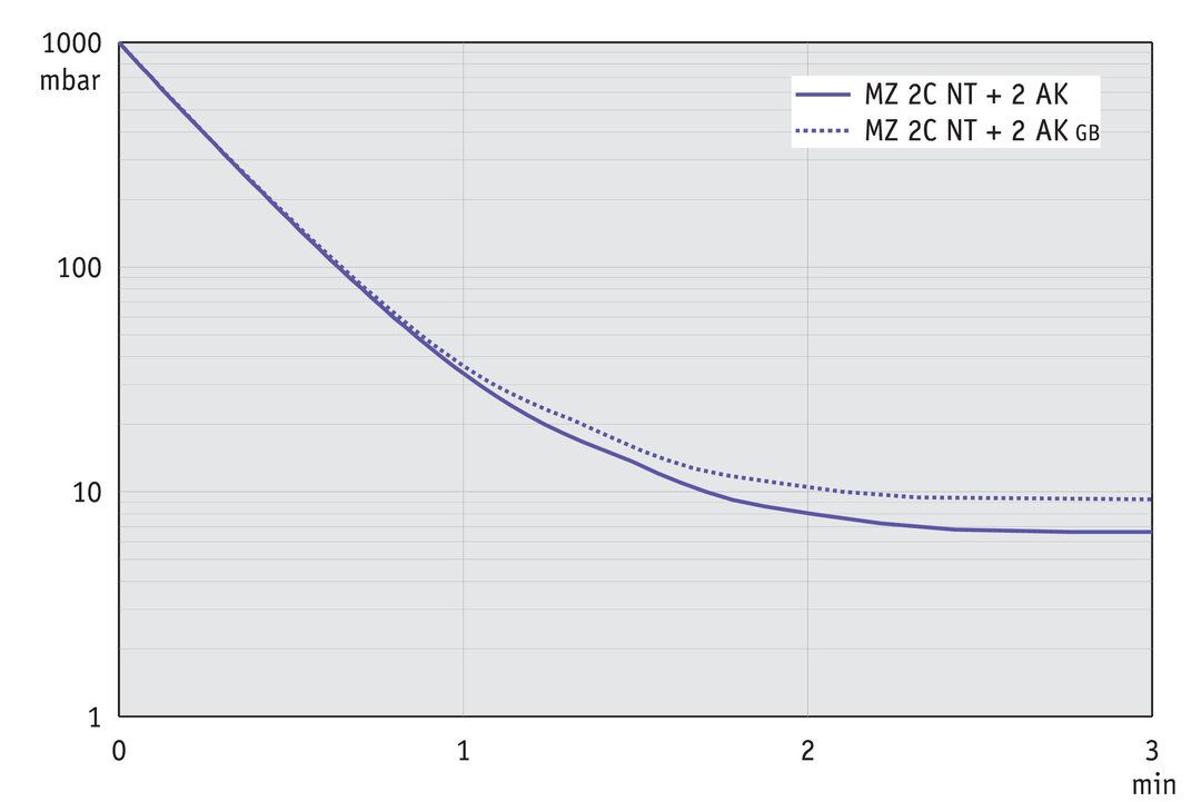 MZ 2C NT +2AK