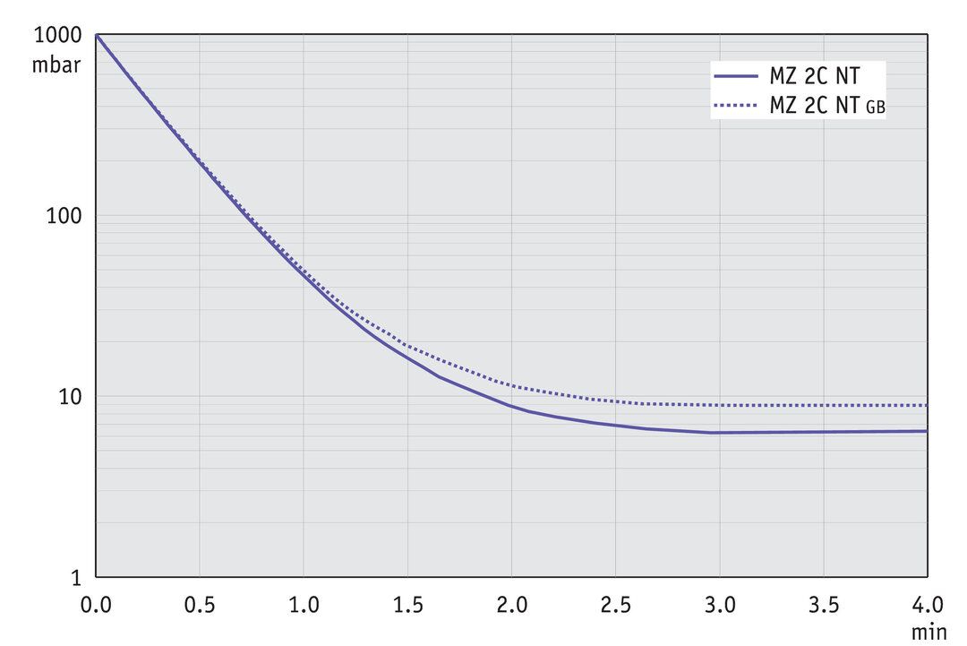 MZ 2C NT