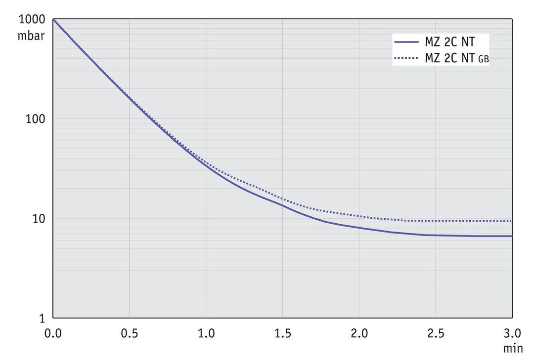 MZ 2C NT