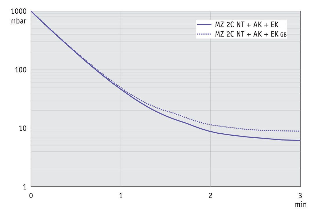 MZ 2C NT +AK+EK