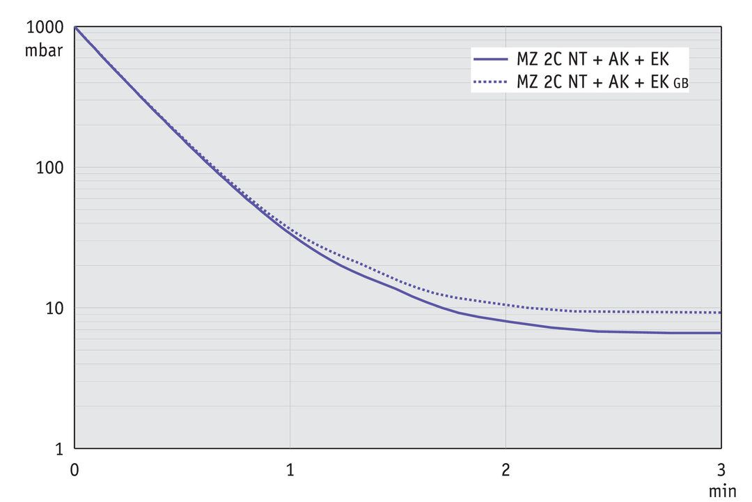 MZ 2C NT +AK+EK