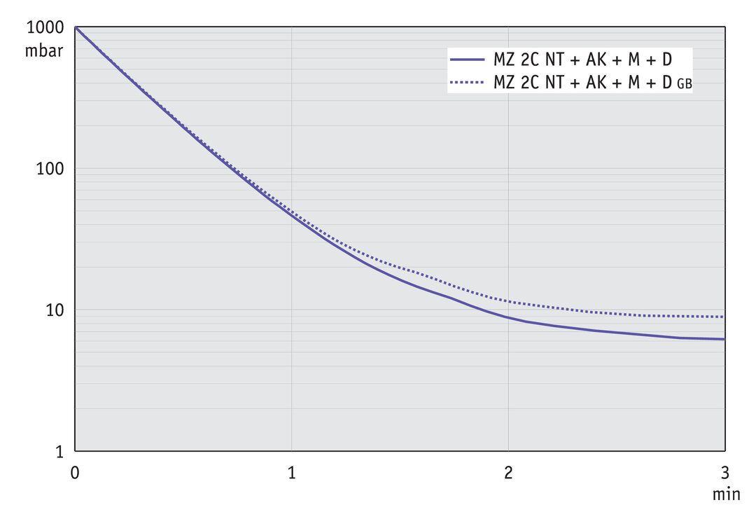 MZ 2C NT +AK+M+D