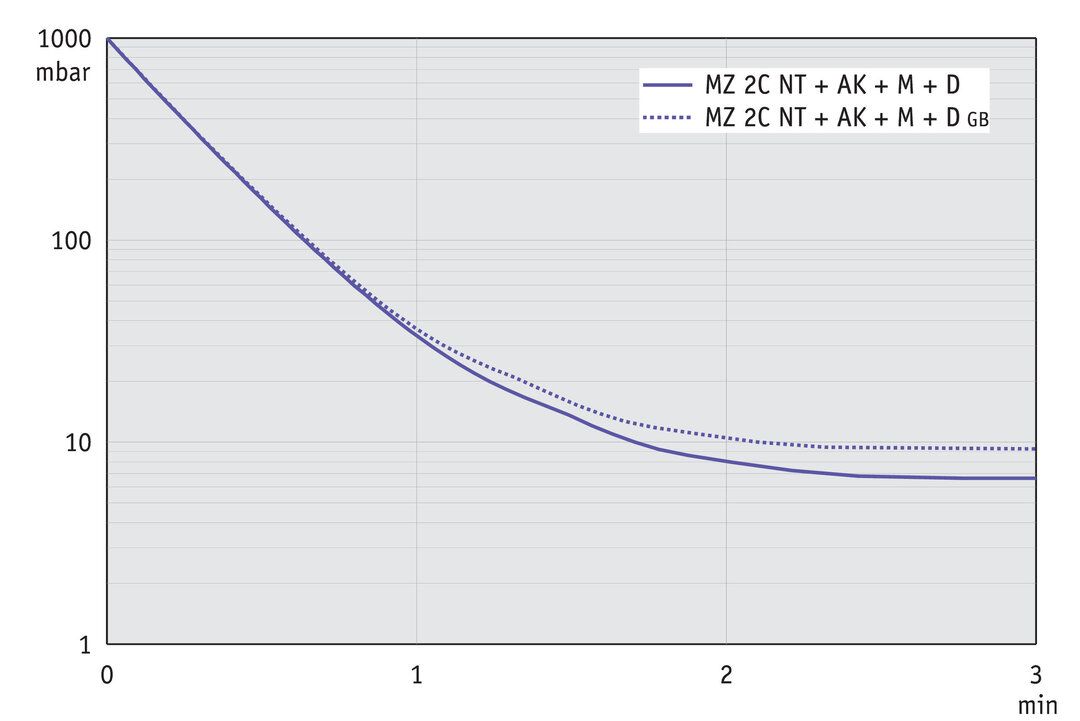 MZ 2C NT +AK+M+D
