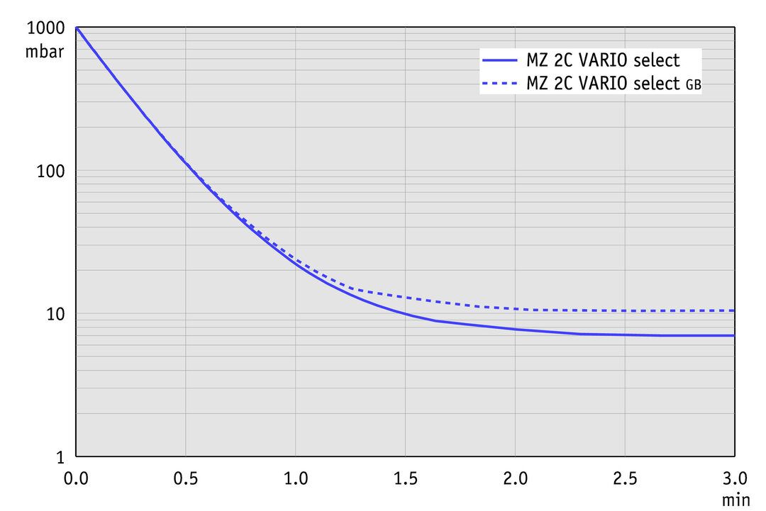 MZ 2C VARIO select