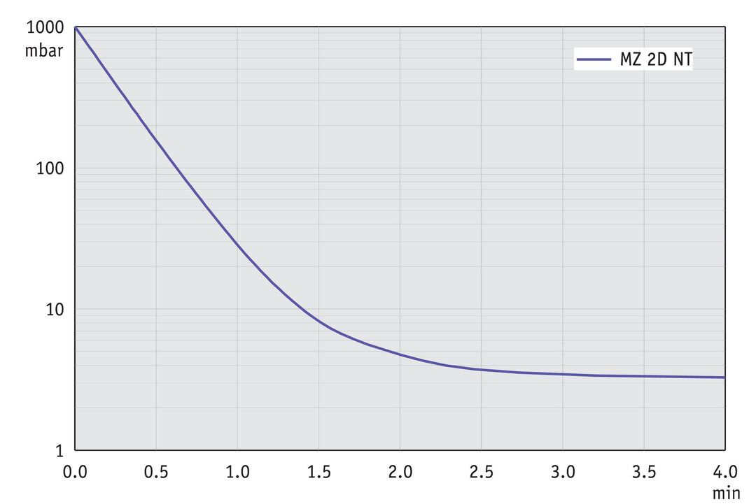MZ 2D NT — MZ 2D NT from BRAND (BrandTech Scientific) (bt-p194)