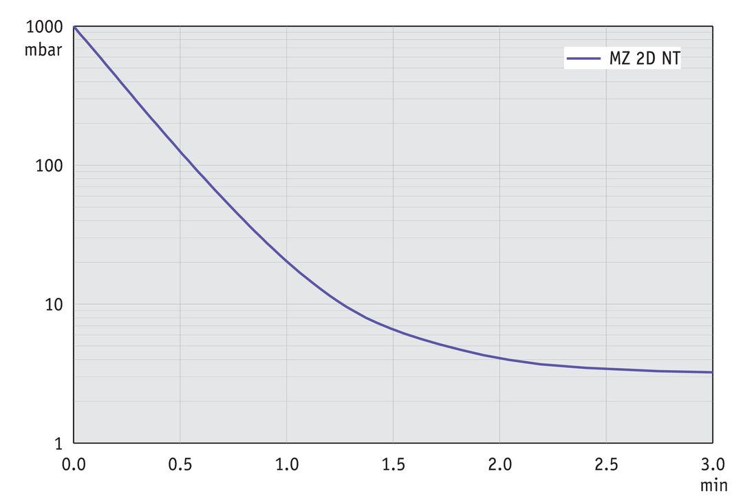 MZ 2D NT — MZ 2D NT from BRAND (BrandTech Scientific) (bt-p194)