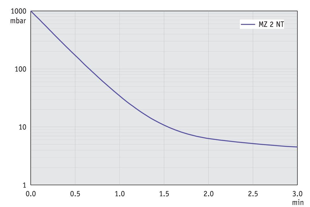 MZ 2 NT — MZ 2 NT from BRAND (BrandTech Scientific) (bt-p193)