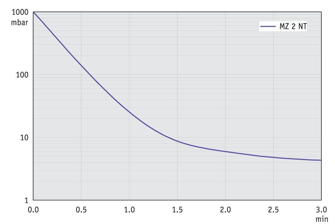 MZ 2 NT — MZ 2 NT from BRAND (BrandTech Scientific) (bt-p193)