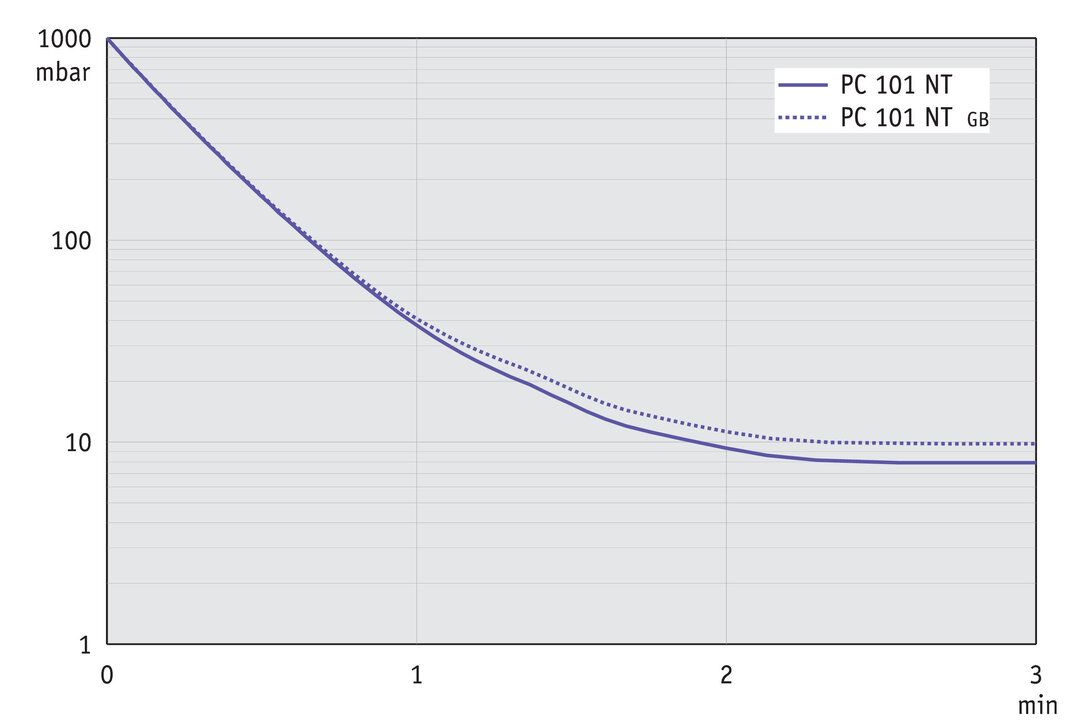 PC 101 NT