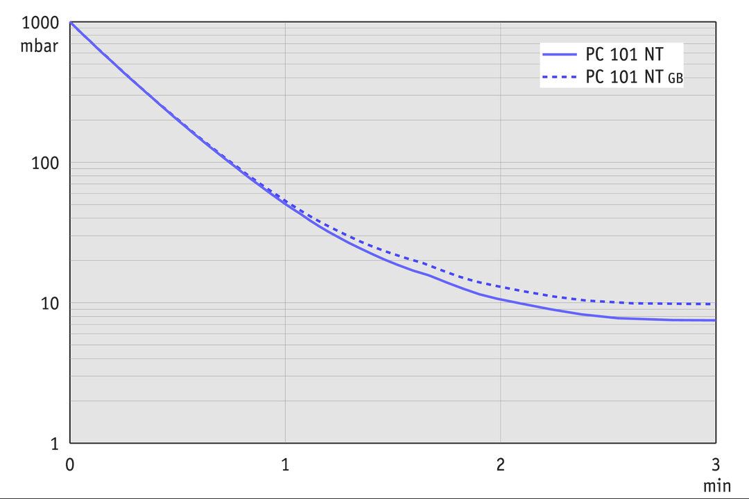 PC 101 NT
