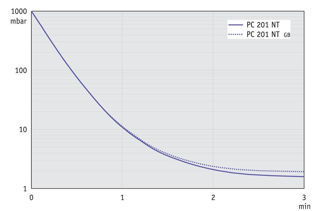 PC 201 NT