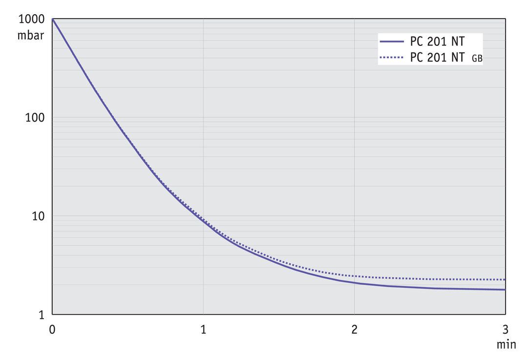PC 201 NT