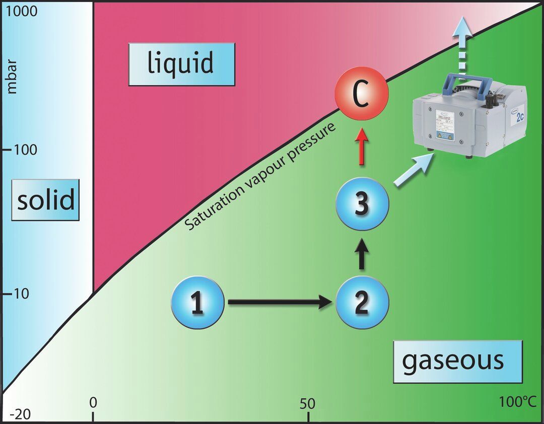 RC 6 — RC 6 from BRAND (BrandTech Scientific)