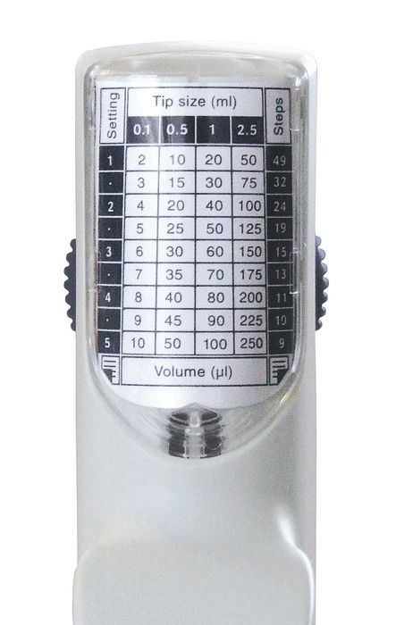 Repetitive pipettes HandyStep® S, DE-M