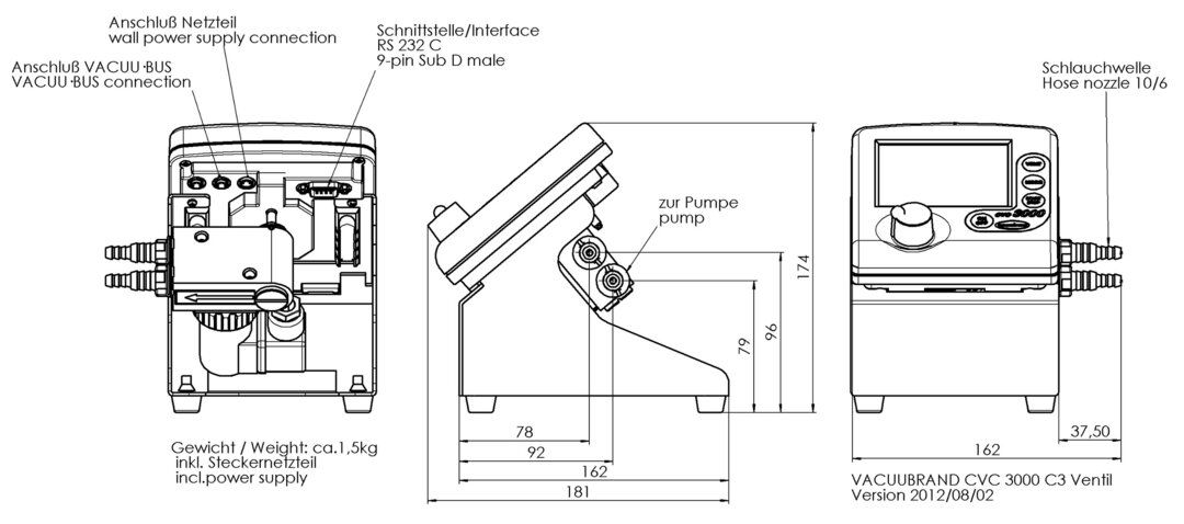 CVC 3000 detect