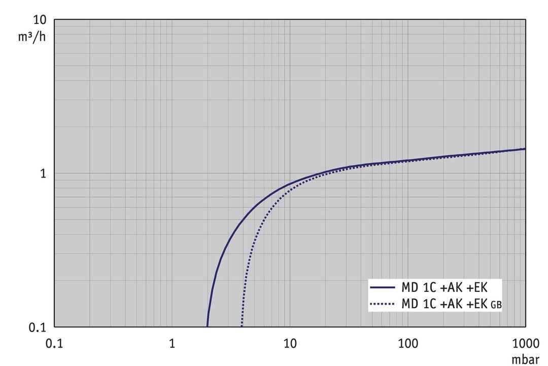 MD 1C +AK+EK