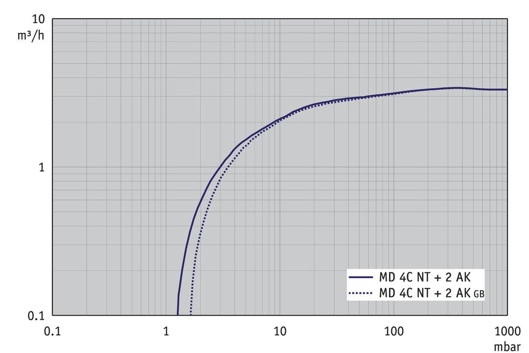 MD 4C NT +2AK
