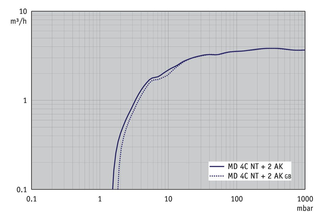MD 4C NT +2AK
