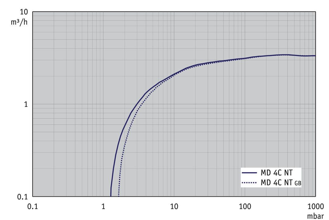 MD 4C NT
