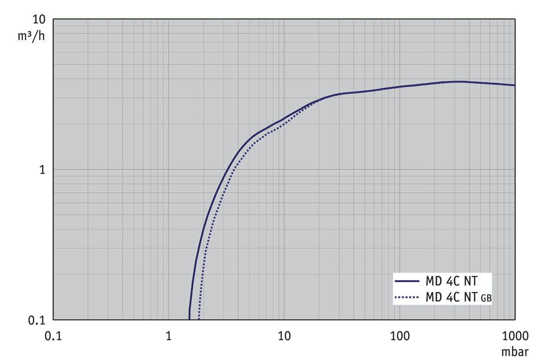 MD 4C NT
