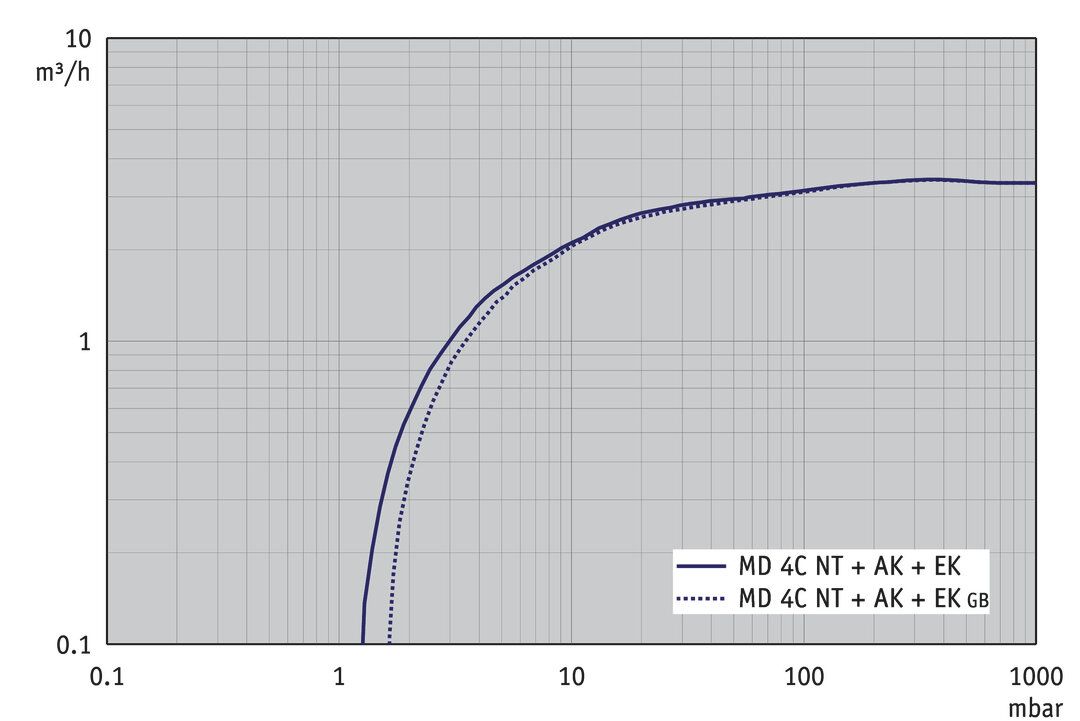 MD 4C NT +AK+EK