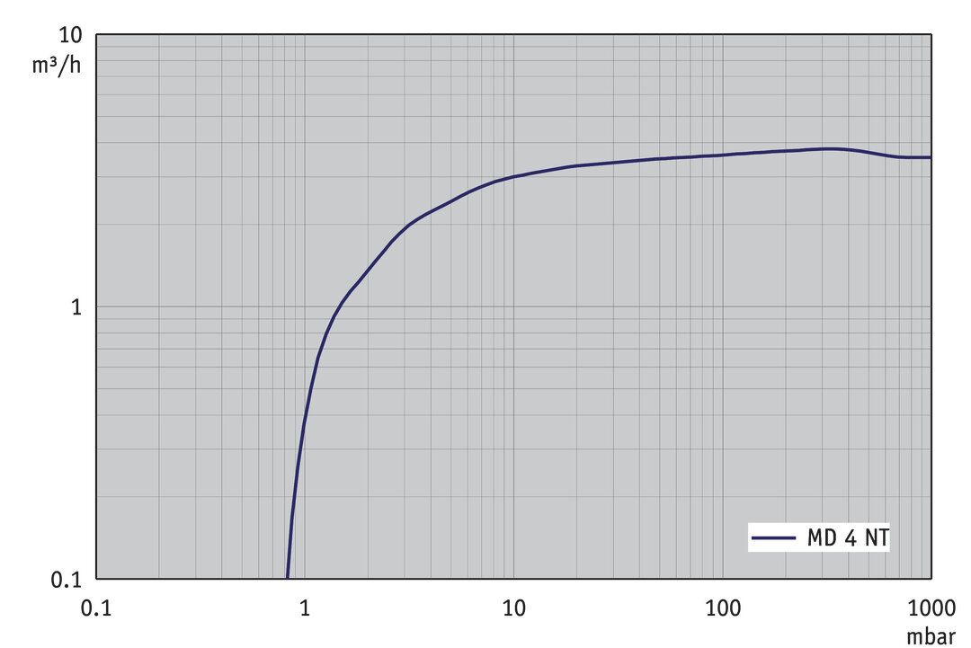 MD 4 NT — MD 4 NT from BRAND (BrandTech Scientific) (bt-p277)