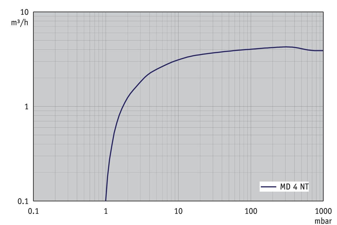 MD 4 NT — MD 4 NT from BRAND (BrandTech Scientific) (bt-p277)